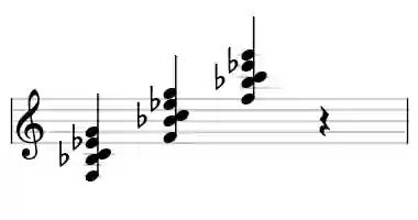 Sheet music of F 9sus4 in three octaves
